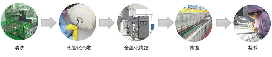 陶瓷加工處理流程