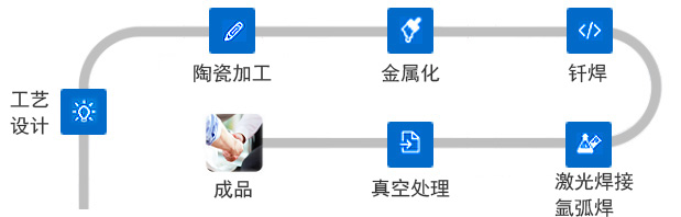 陶瓷加工解決方案